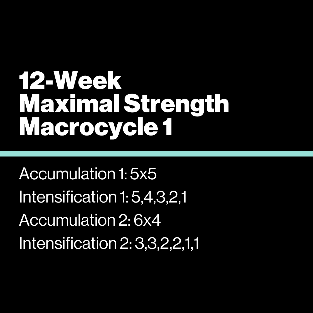 12-Week Maximal Strength Macrocycle 1 - KILO Strength Society