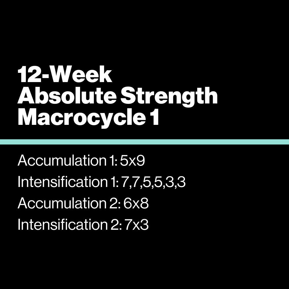 12-Week Absolute Strength Macrocycle 1 - KILO Strength Society