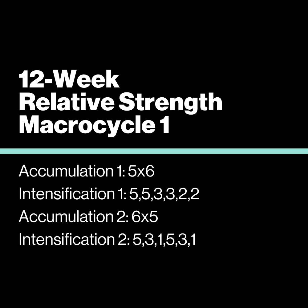 12-Week Relative Strength Macrocycle - KILO Strength Society