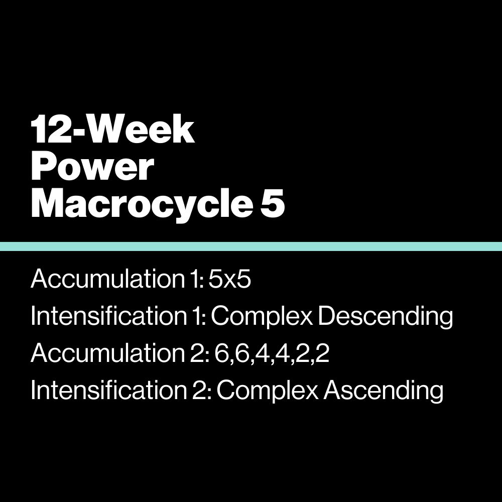 12-Week Power Macrocycle 5 - KILO Strength Society
