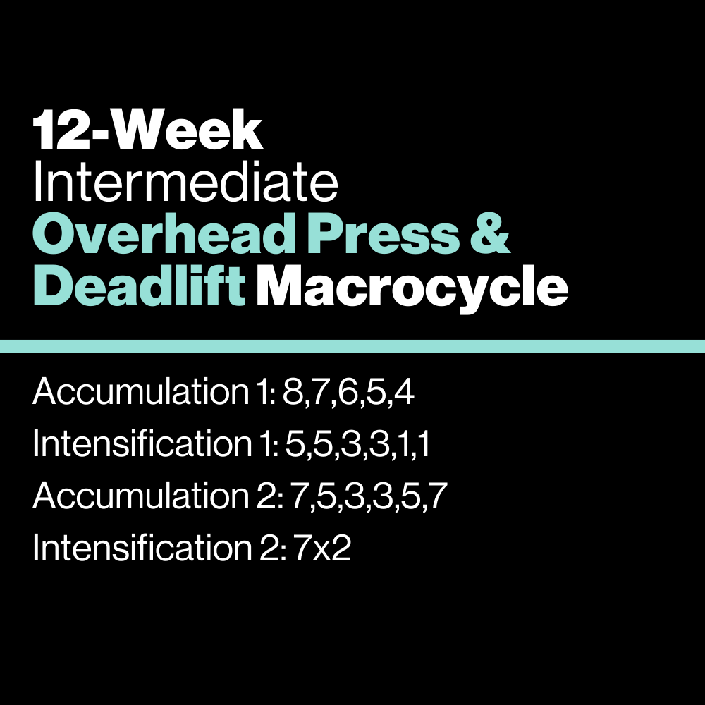 Intermediate: Overhead Press & Deadlift Macrocycle - KILO Strength Society