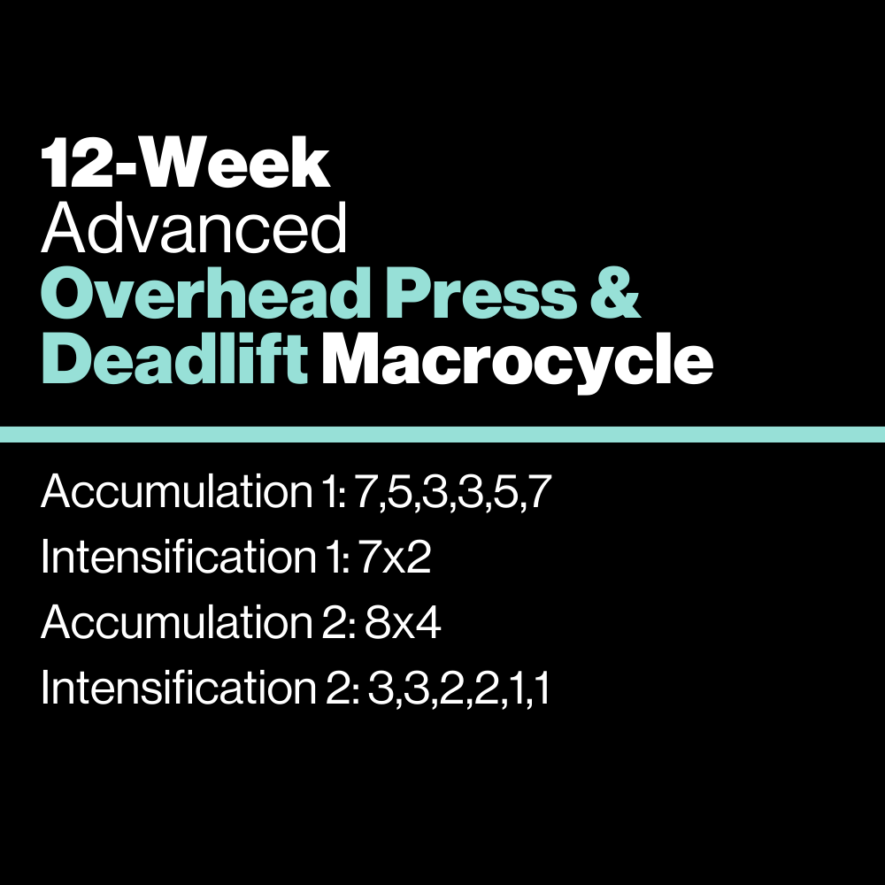 Advanced: Overhead Press & Deadlift Macrocycle - KILO Strength Society