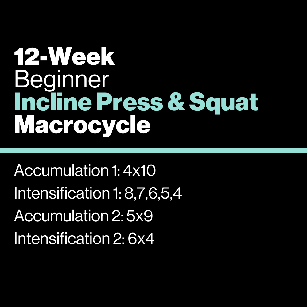 Beginner: Incline Press & Squat Macrocycle - KILO Strength Society