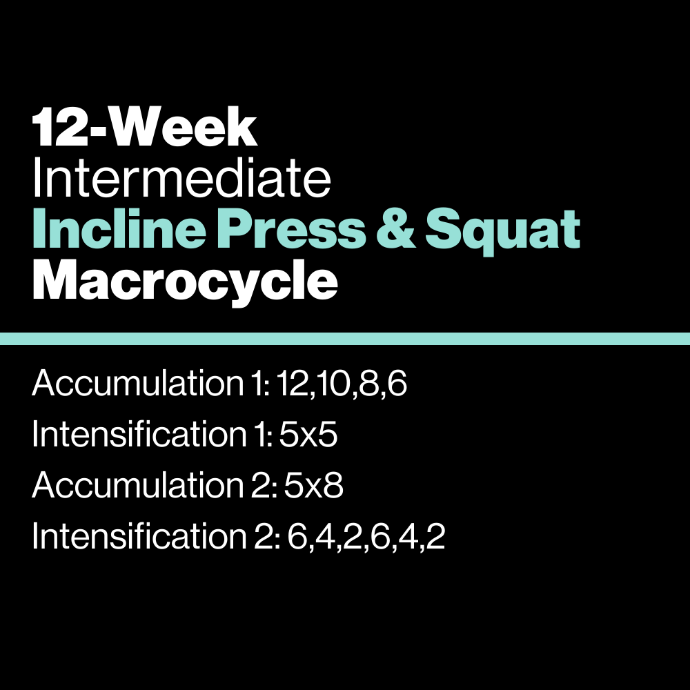 Intermediate: Incline Press & Squat Macrocycle - KILO Strength Society