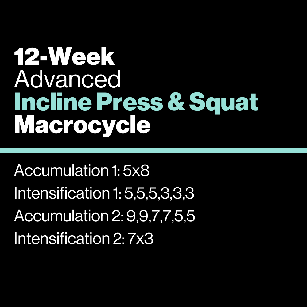 Advanced: Incline Press & Squat Macrocycle - KILO Strength Society