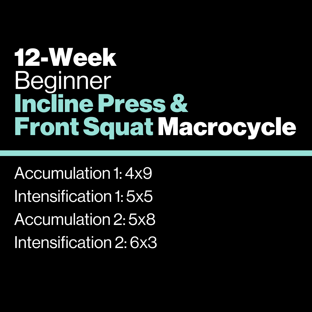 Beginner: Incline Press & Front Squat Macrocycle - KILO Strength Society