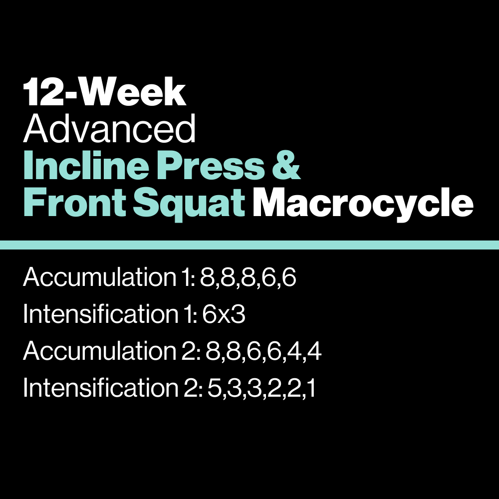 Advanced: Incline Press & Front Squat Macrocycle - KILO Strength Society