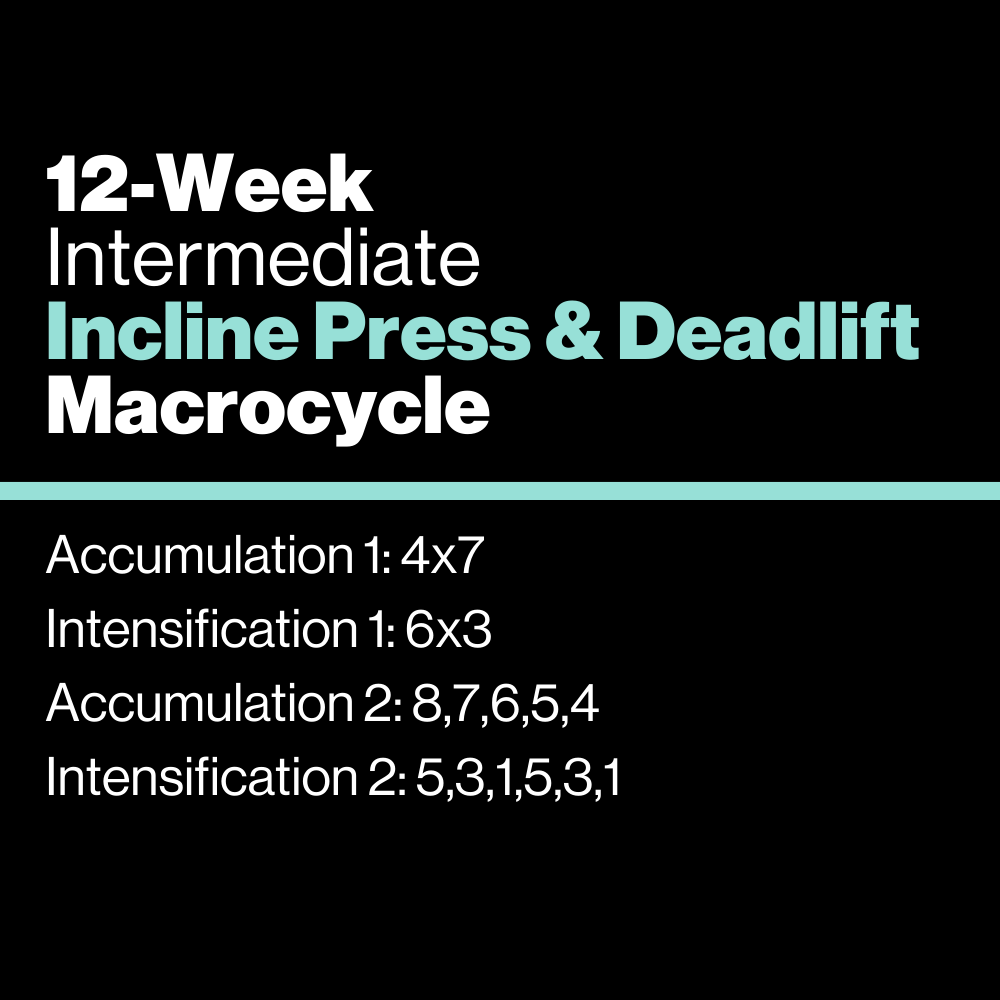 Intermediate: Incline Press & Deadlift Macrocycle - KILO Strength Society