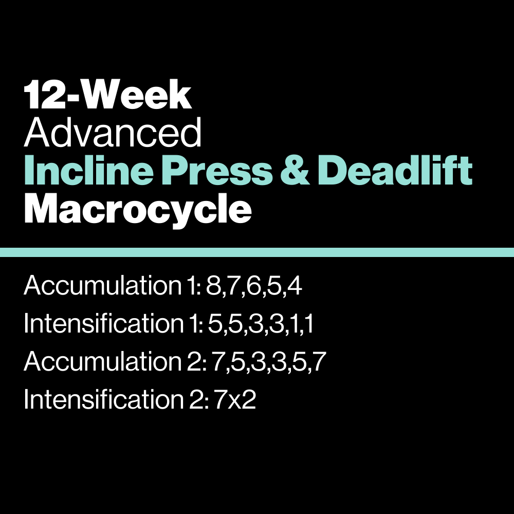 Advanced: Incline Press & Deadlift Macrocycle - KILO Strength Society