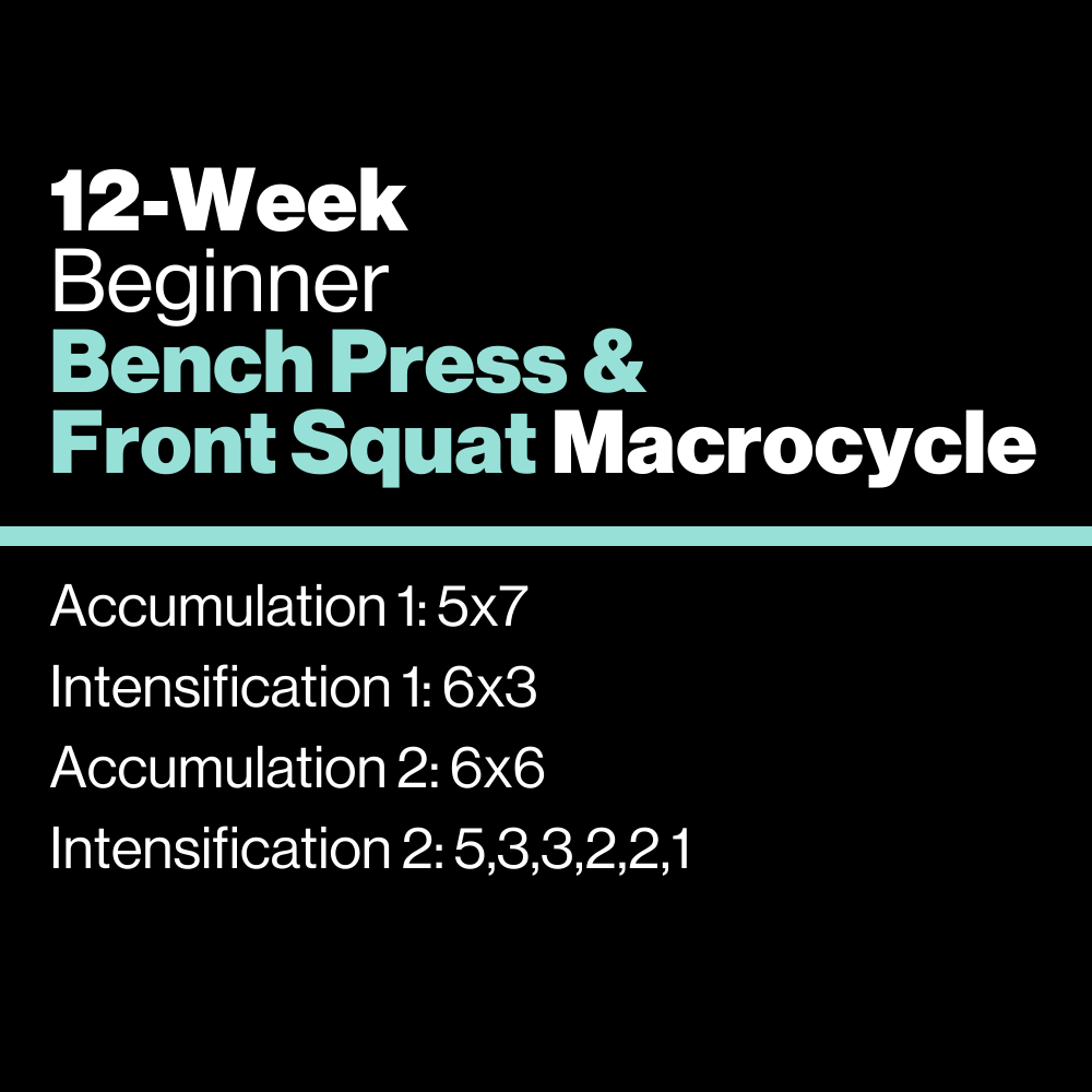 Beginner: Bench Press & Front Squat Macrocycle - KILO Strength Society