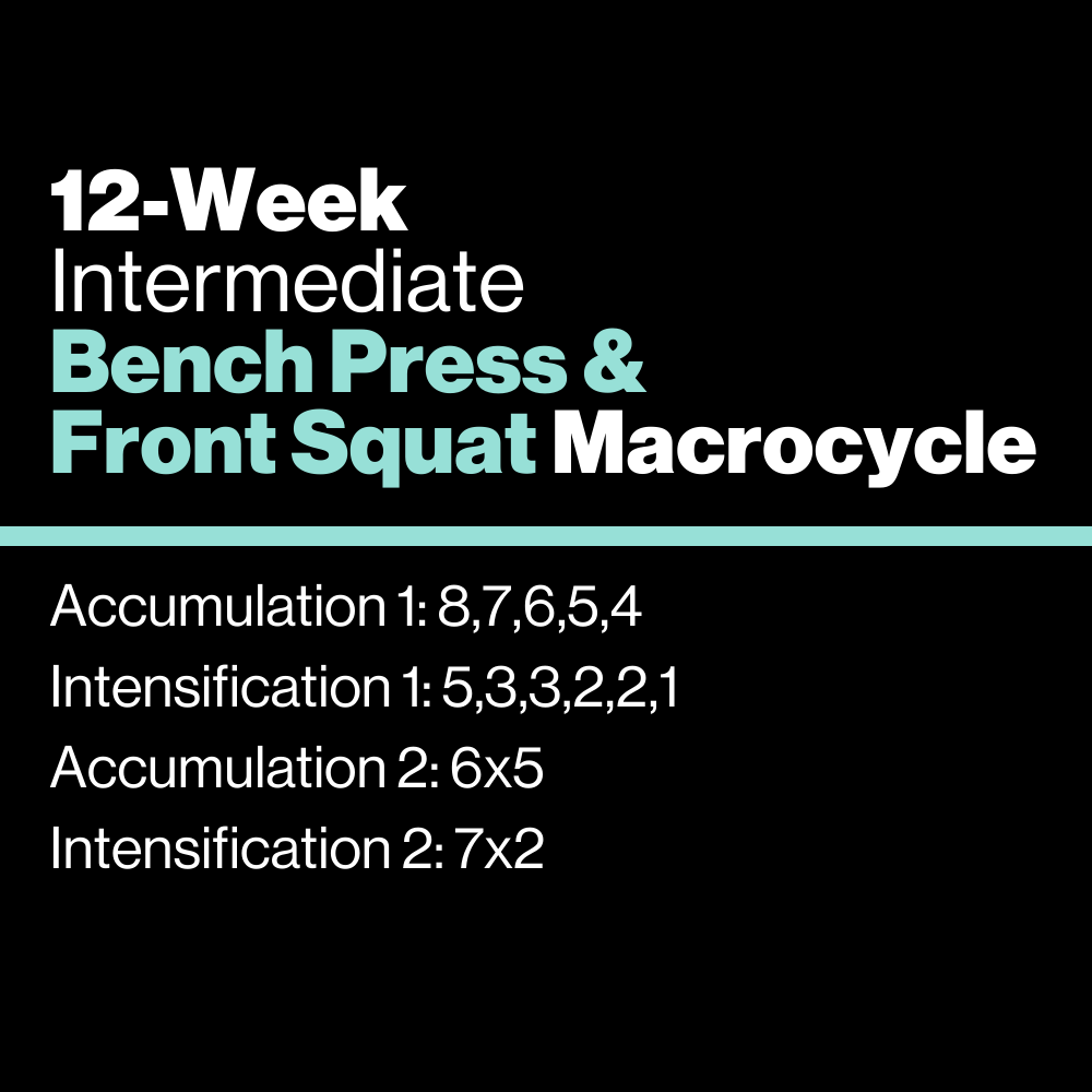 Intermediate: Bench Press & Front Squat Macrocycle - KILO Strength Society