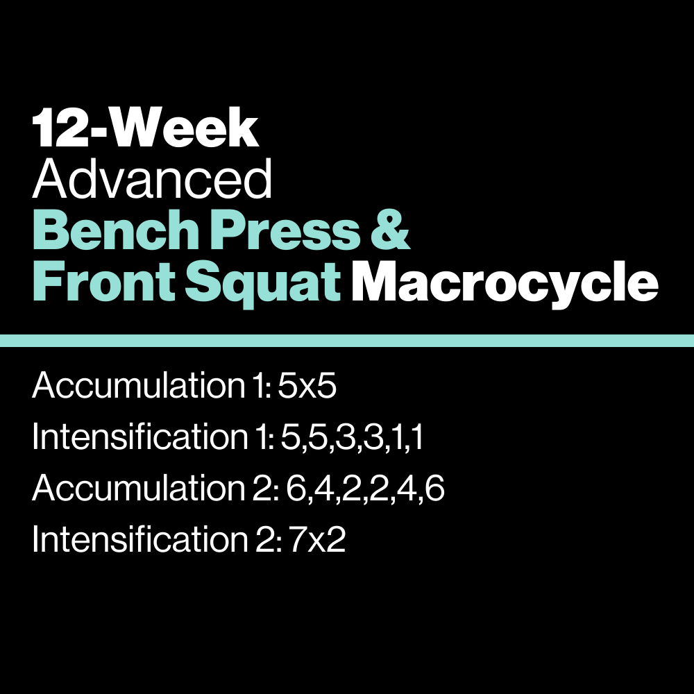 Advanced: Bench Press & Front Squat Macrocycle - KILO Strength Society