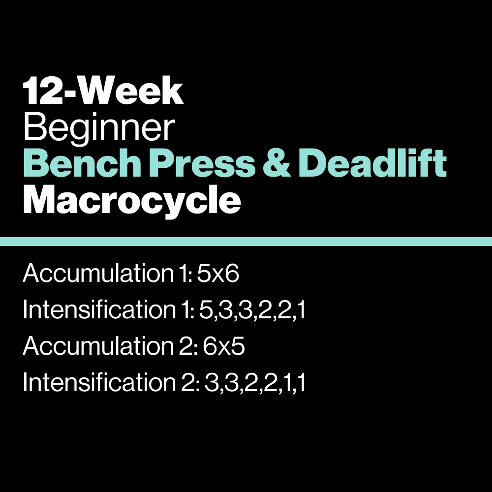 Beginner: Bench Press & Deadlift Macrocycle - KILO Strength Society