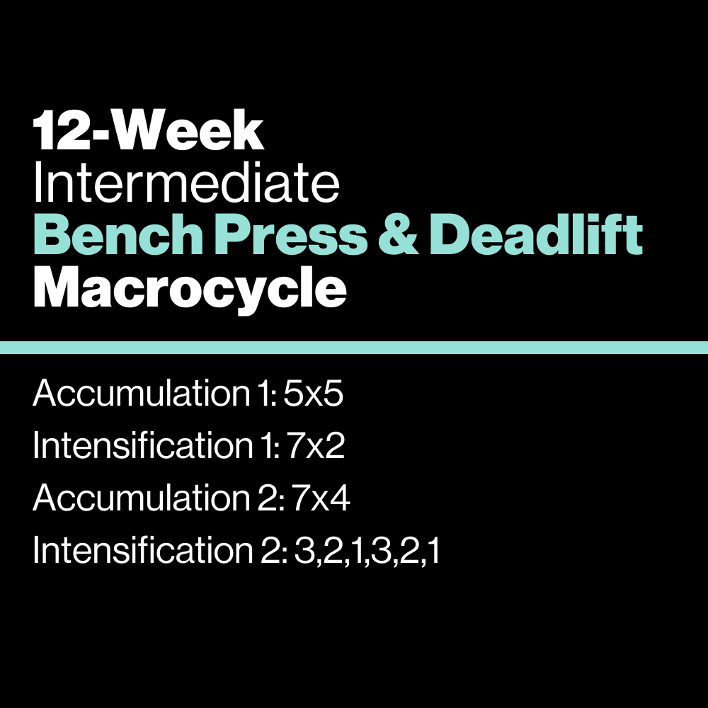 Intermediate: Bench Press & Deadlift Macrocycle - KILO Strength Society