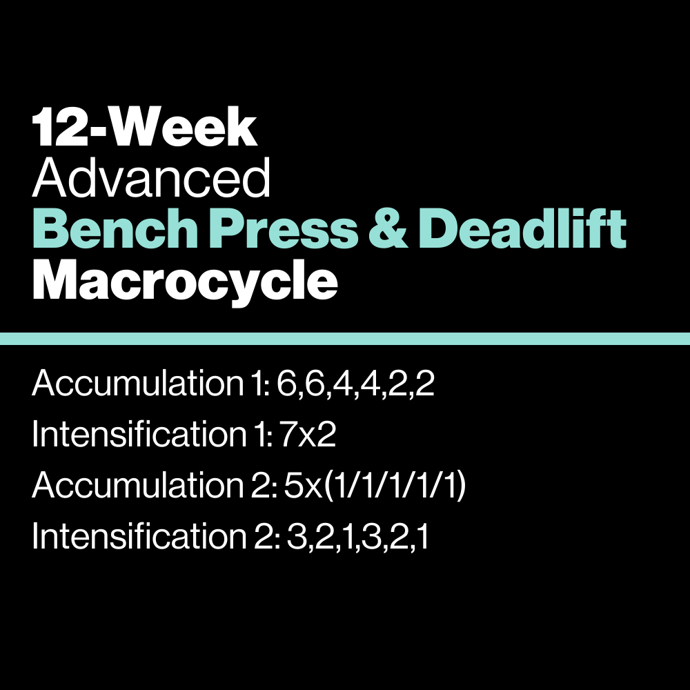 Advanced: Bench Press & Deadlift Macrocycle - KILO Strength Society
