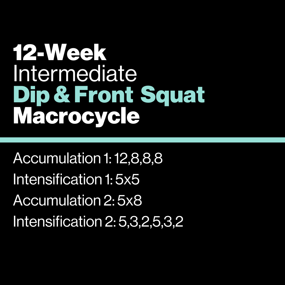 Intermediate: Dip & Front Squat Macrocycle - KILO Strength Society