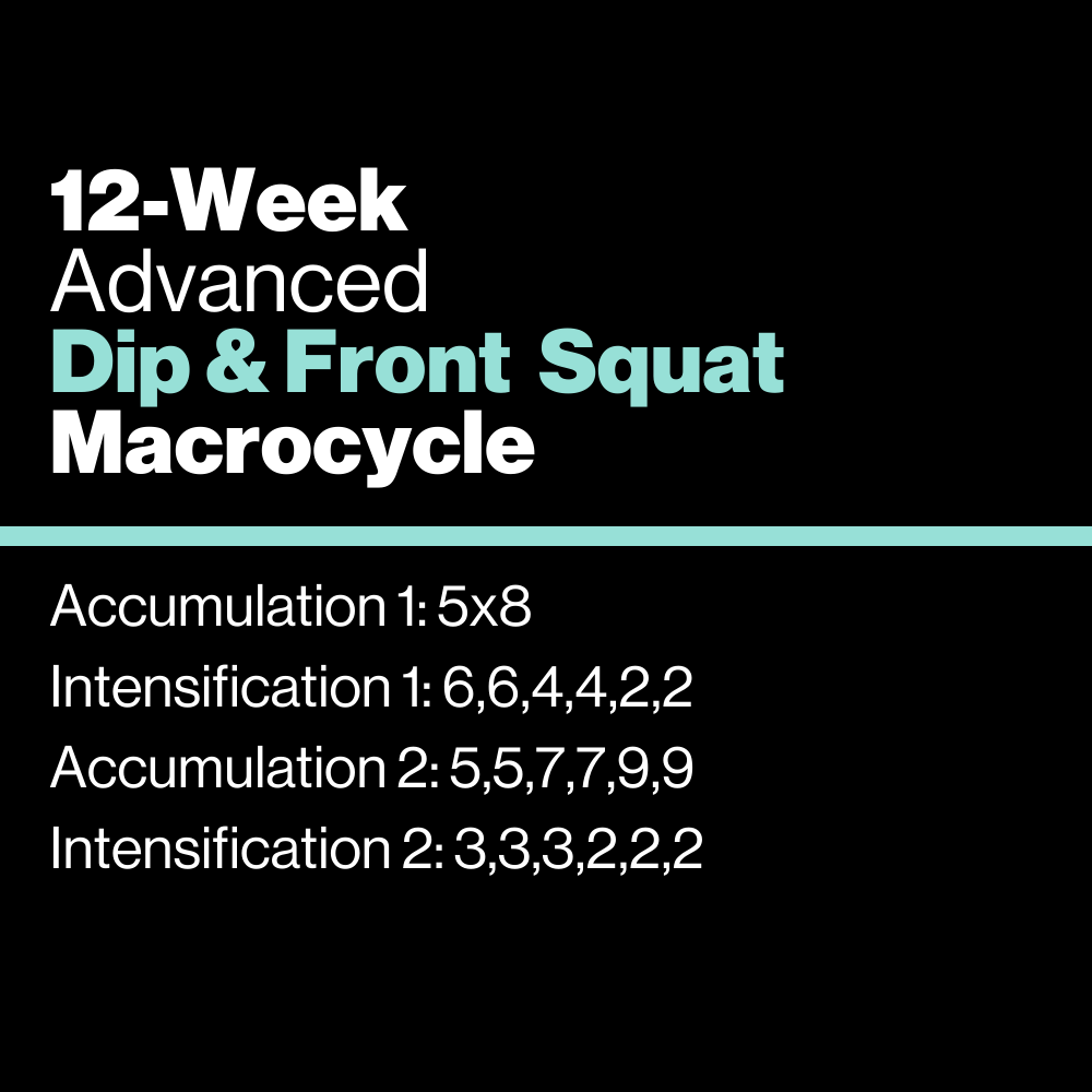 Advanced: Dip & Front Squat Macrocycle - KILO Strength Society