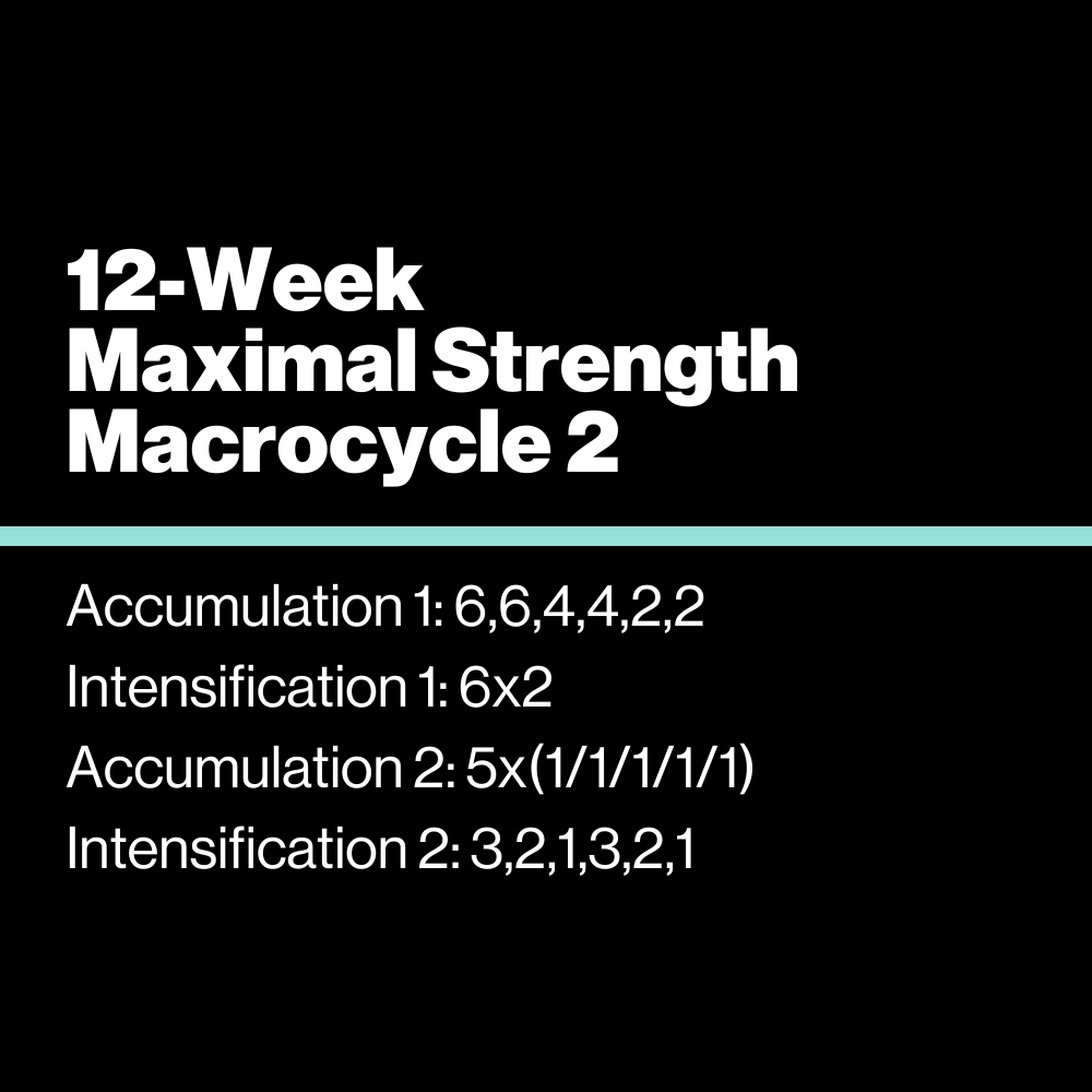 12-Week Maximal Strength Macrocycle 2 - KILO Strength Society