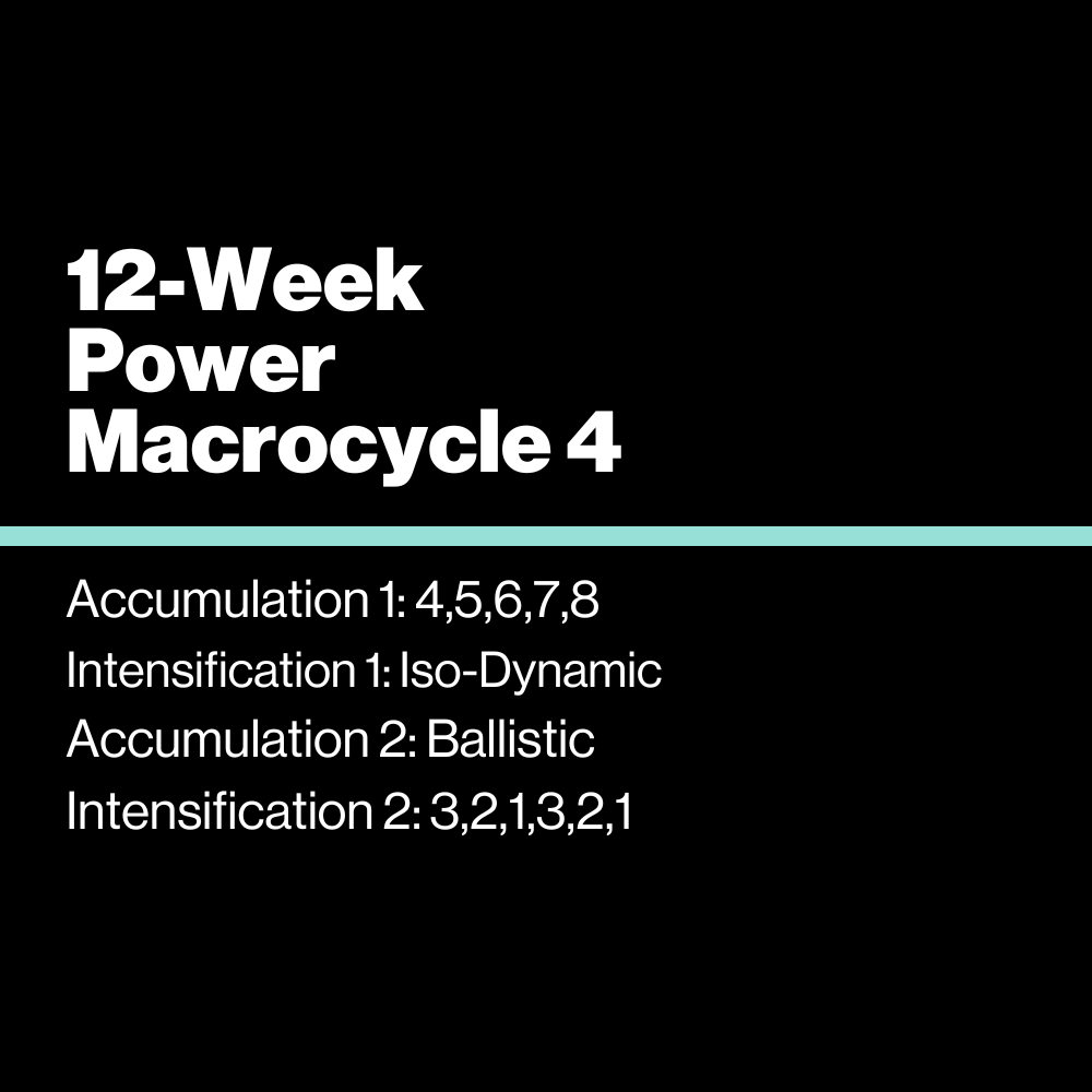 12-Week Power Macrocycle 4 - KILO Strength Society