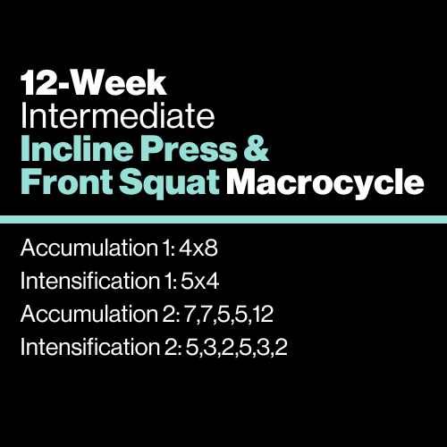 Intermediate: Incline Press & Front Squat Macrocycle - KILO Strength Society