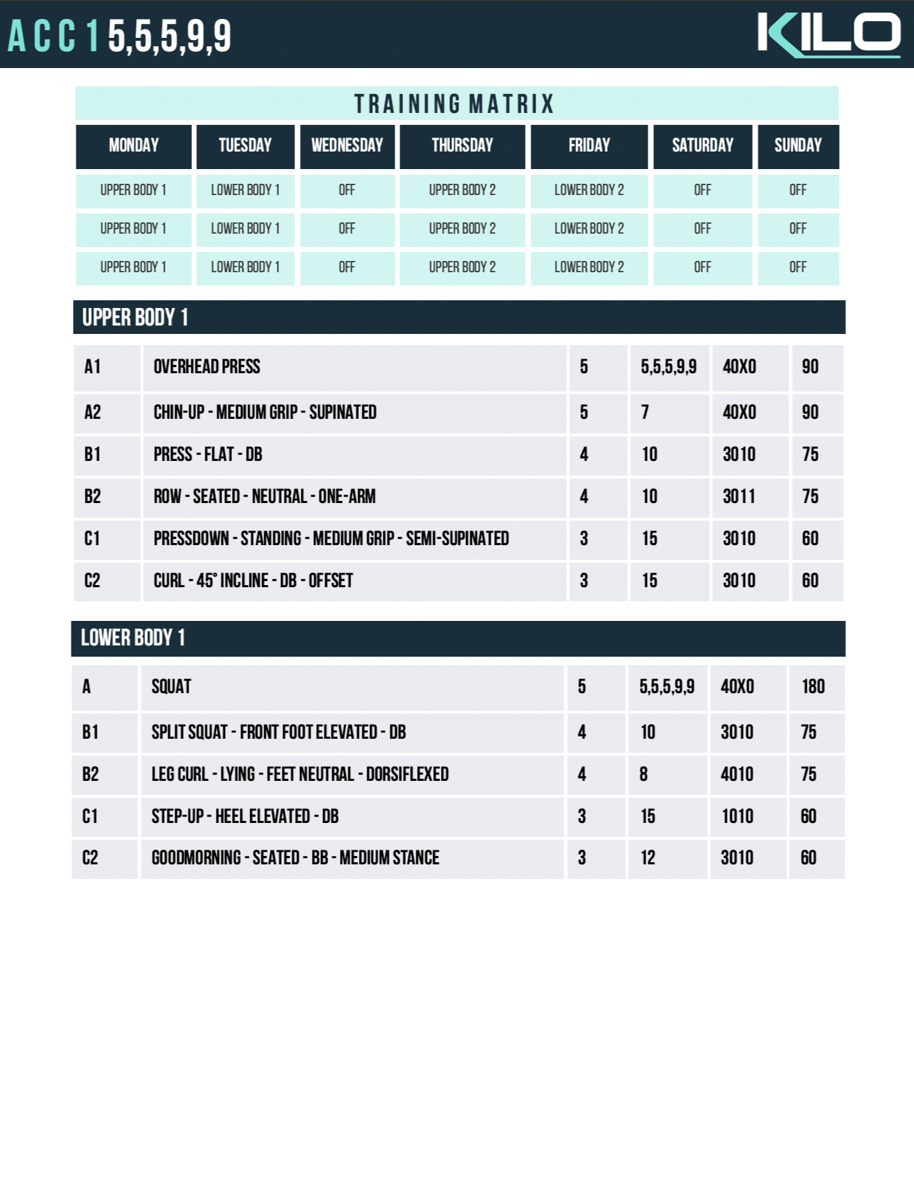 Comprehensive athlete training resources from KILO