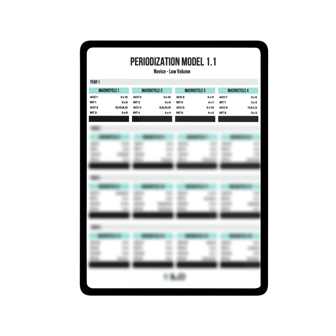 Periodization Model 3 - Advanced