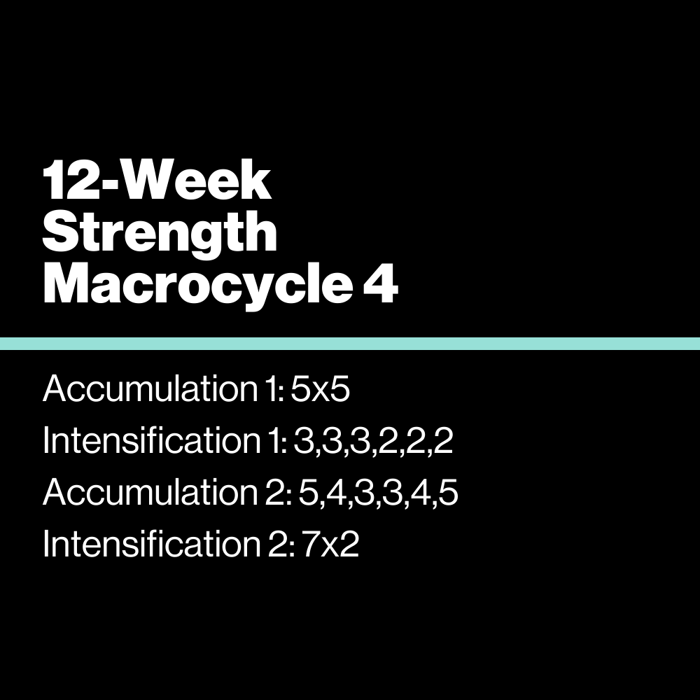 12-Week Strength Macrocycle 4