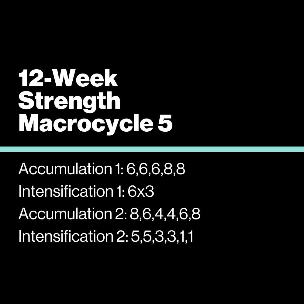 12-Week Strength Training Macrocycle 5