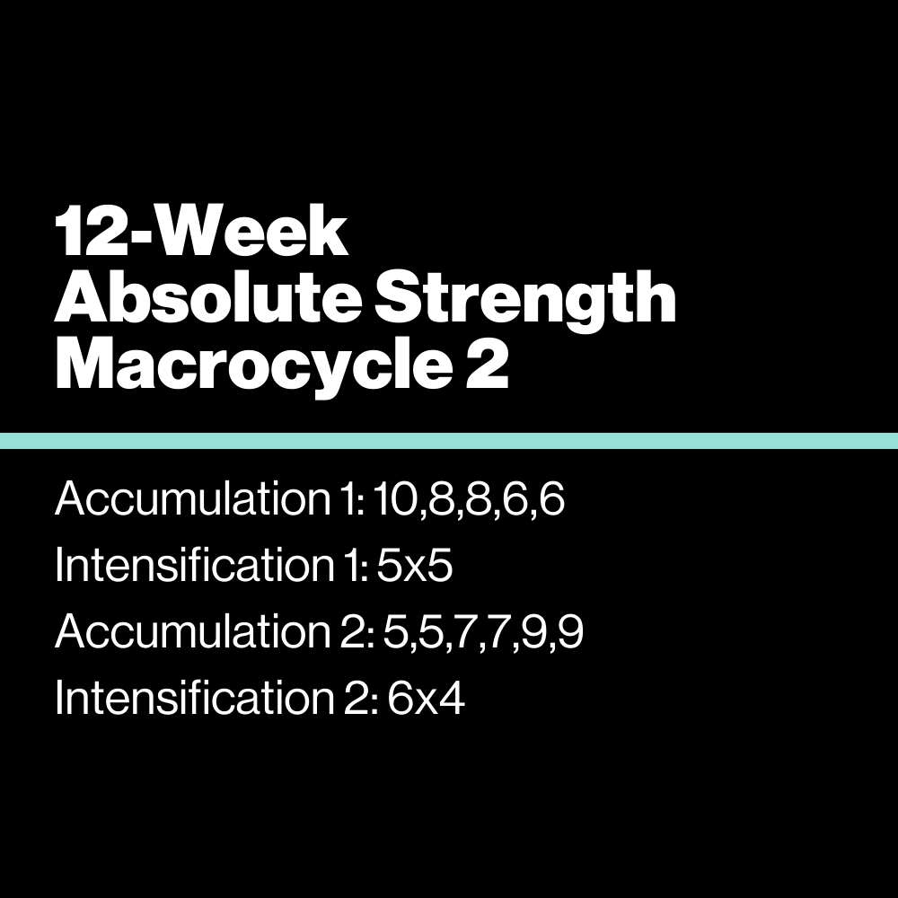 12-Week Absolute Strength Macrocycle 2