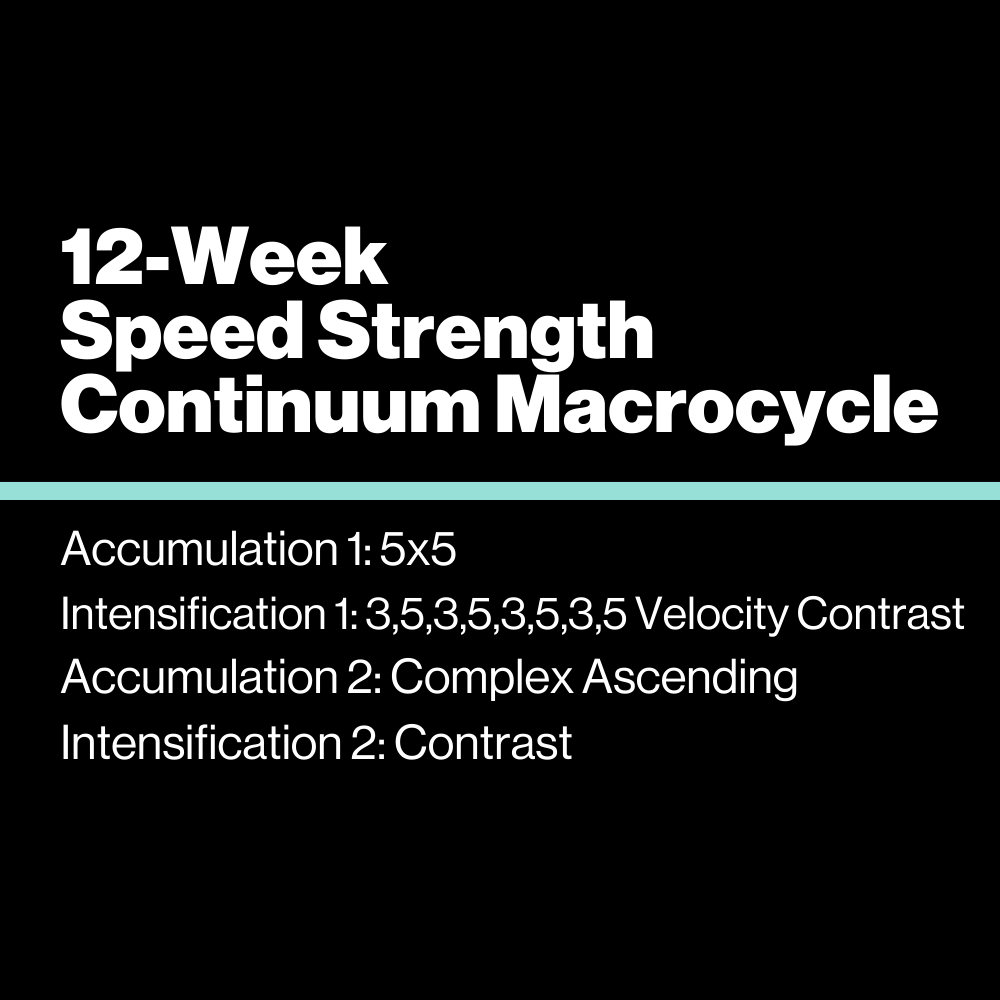 Speed-Strength Continuum Macrocycle