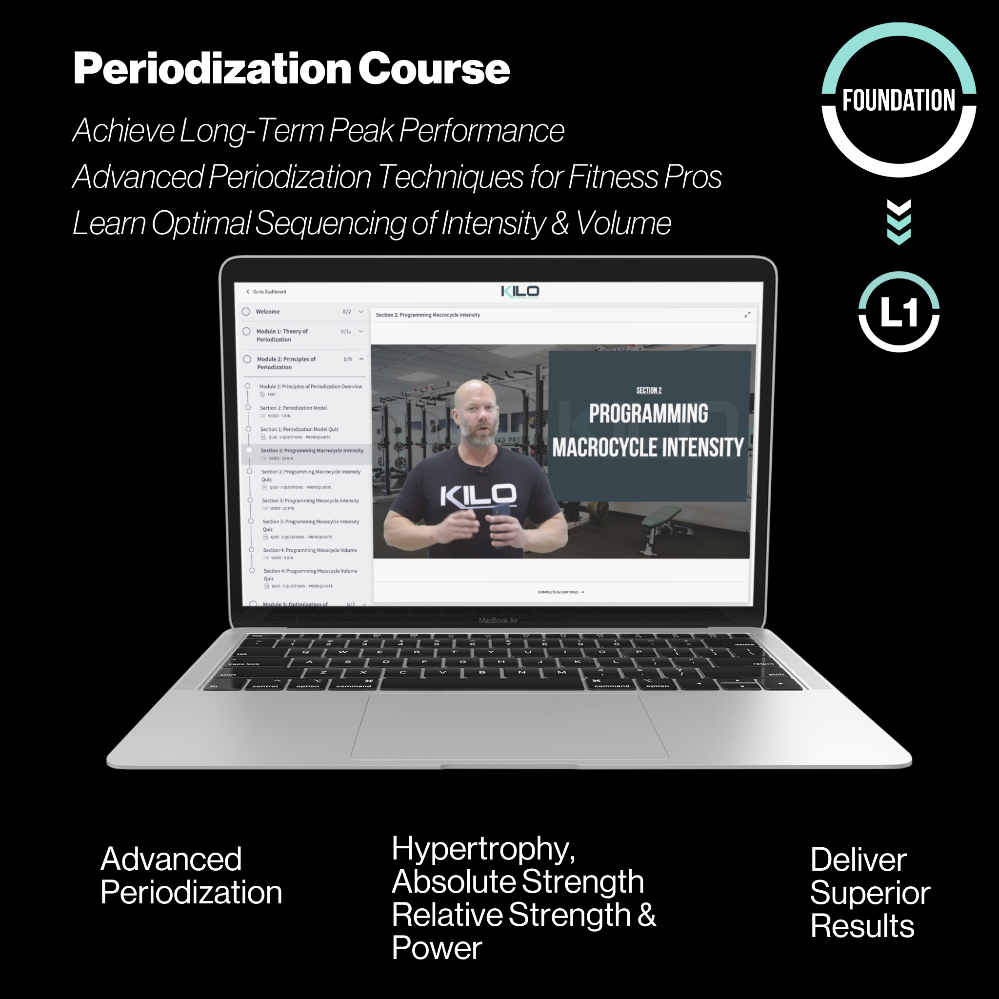 Periodization Course