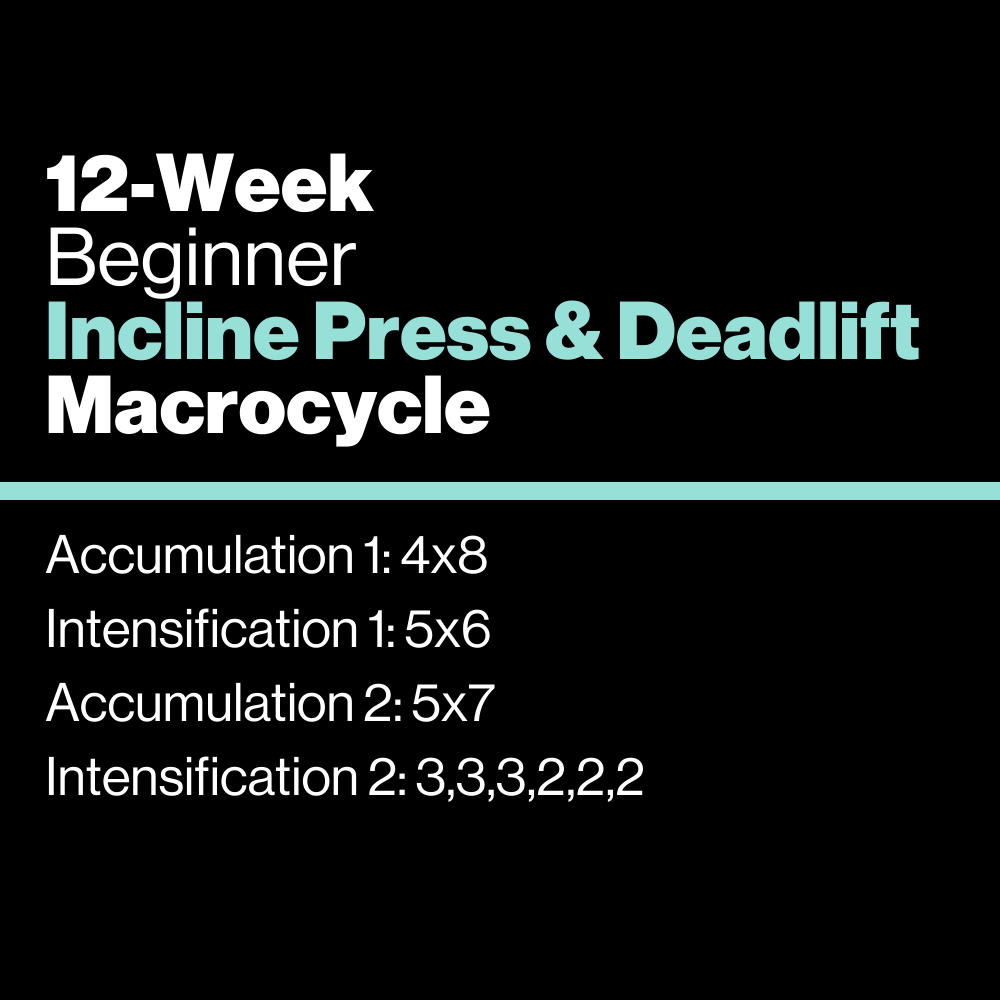 Beginner: Incline Press & Deadlift Macrocycle