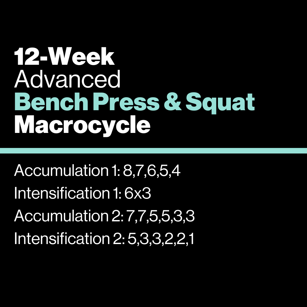 Advanced: Bench Press & Squat Macrocycle