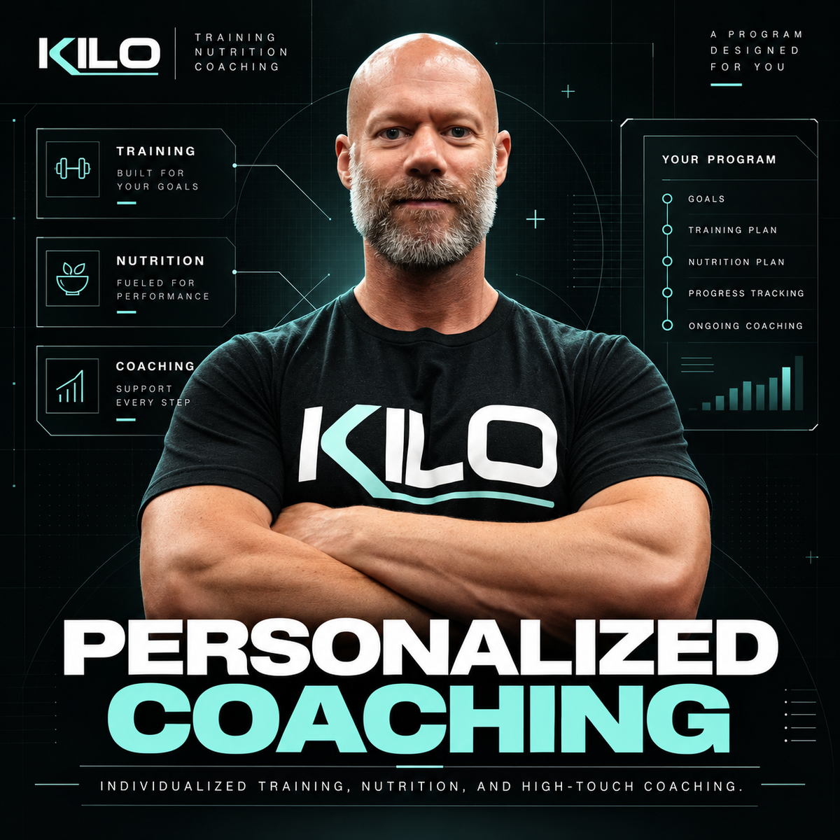 Personalized Coaching