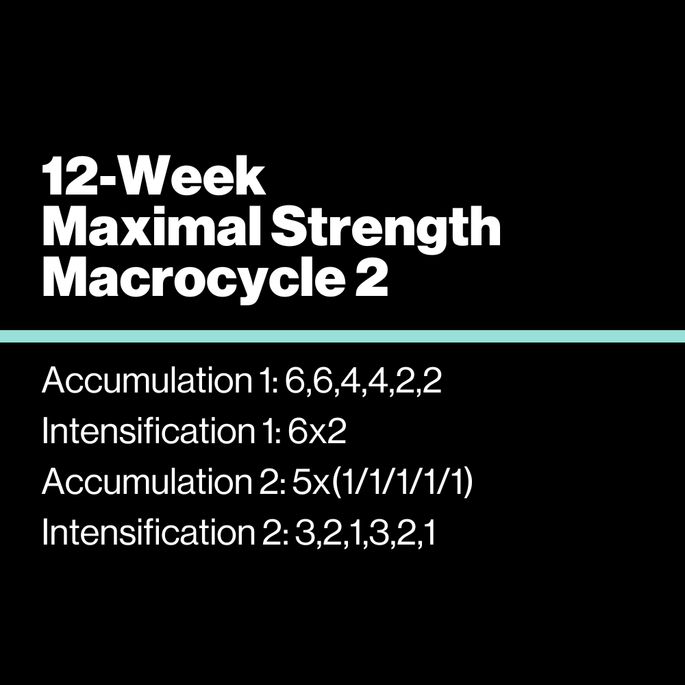 12-Week Maximal Strength Macrocycle 2