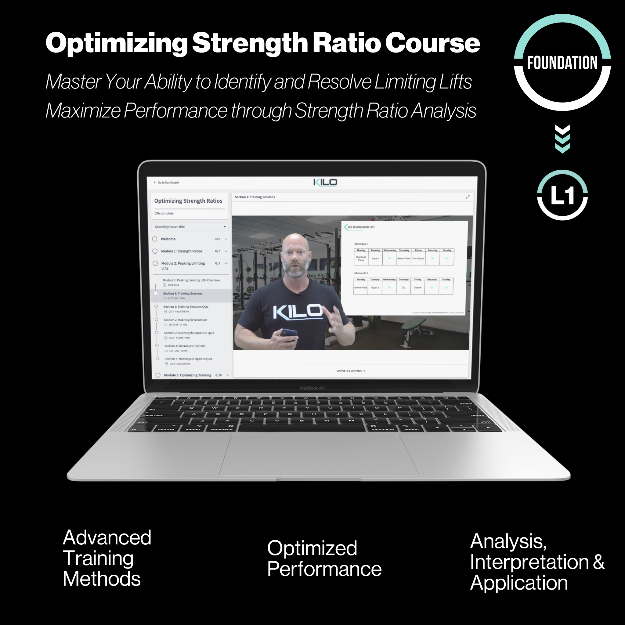 Optimizing Strength Ratios Course