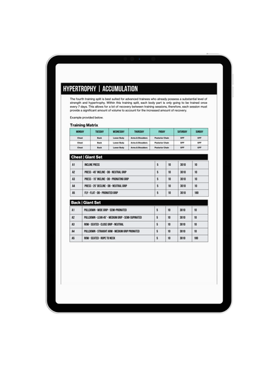 Training Data Splitting Training Split Database – KILO Education – KILO Strength Society